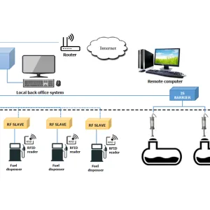 ACCORD Fuel Management Systems product image